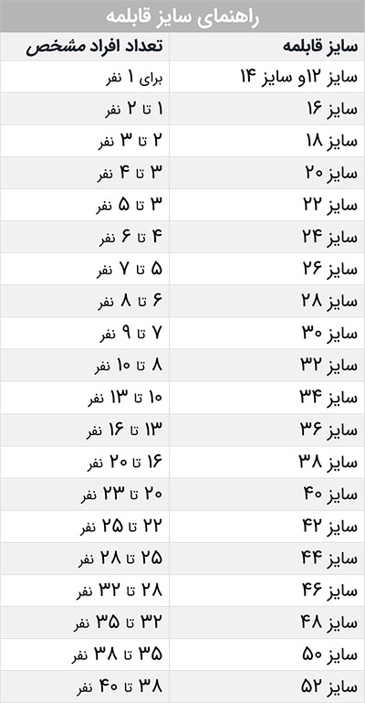 جدول سایزبندی 