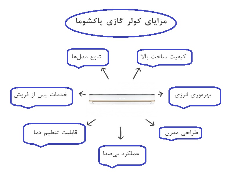 مزایای کولرهای گازی پاکشوما