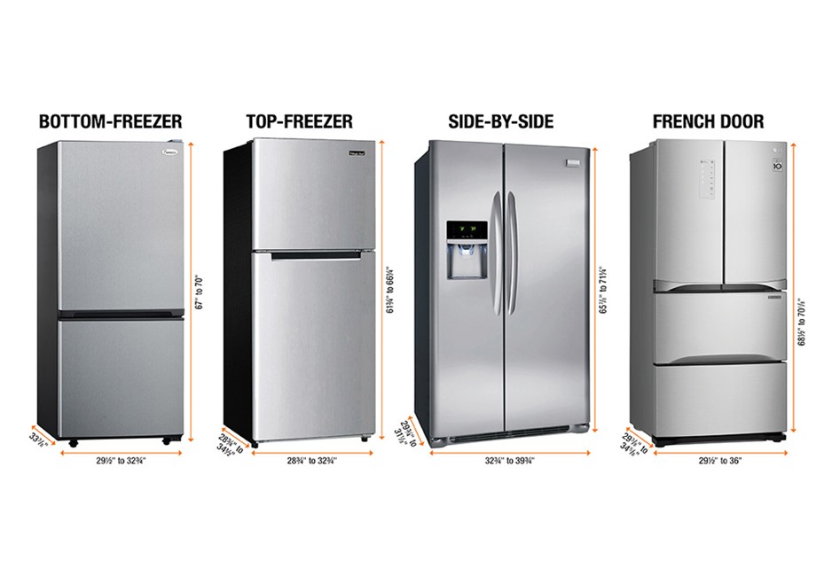 ظرفیت یخچال و فریزر