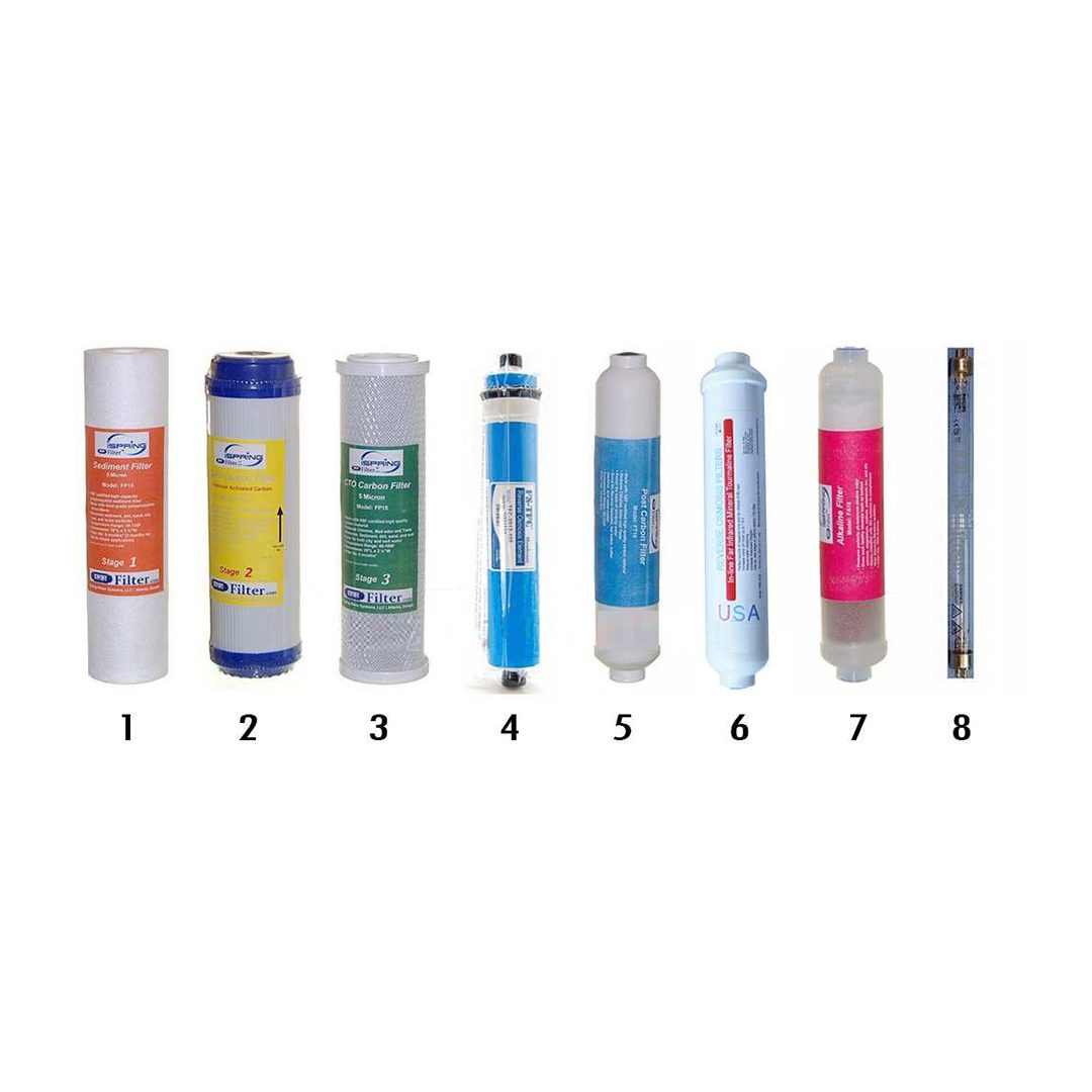 انواع فیلتر تصفیه آب