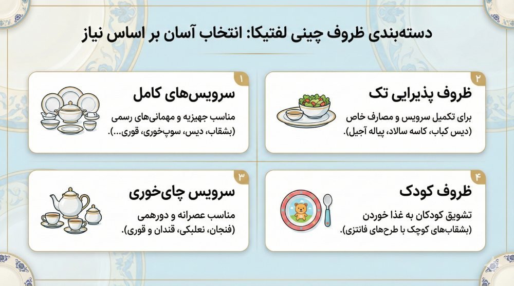 انواع ظروف چینی 