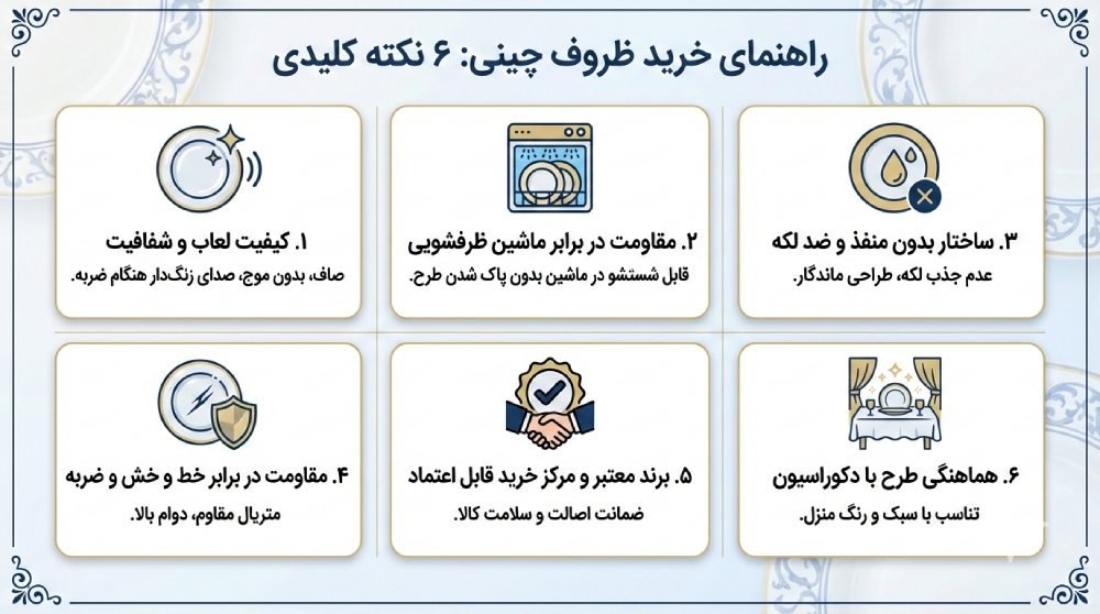 قیمت و خرید انواع ظروف چینی