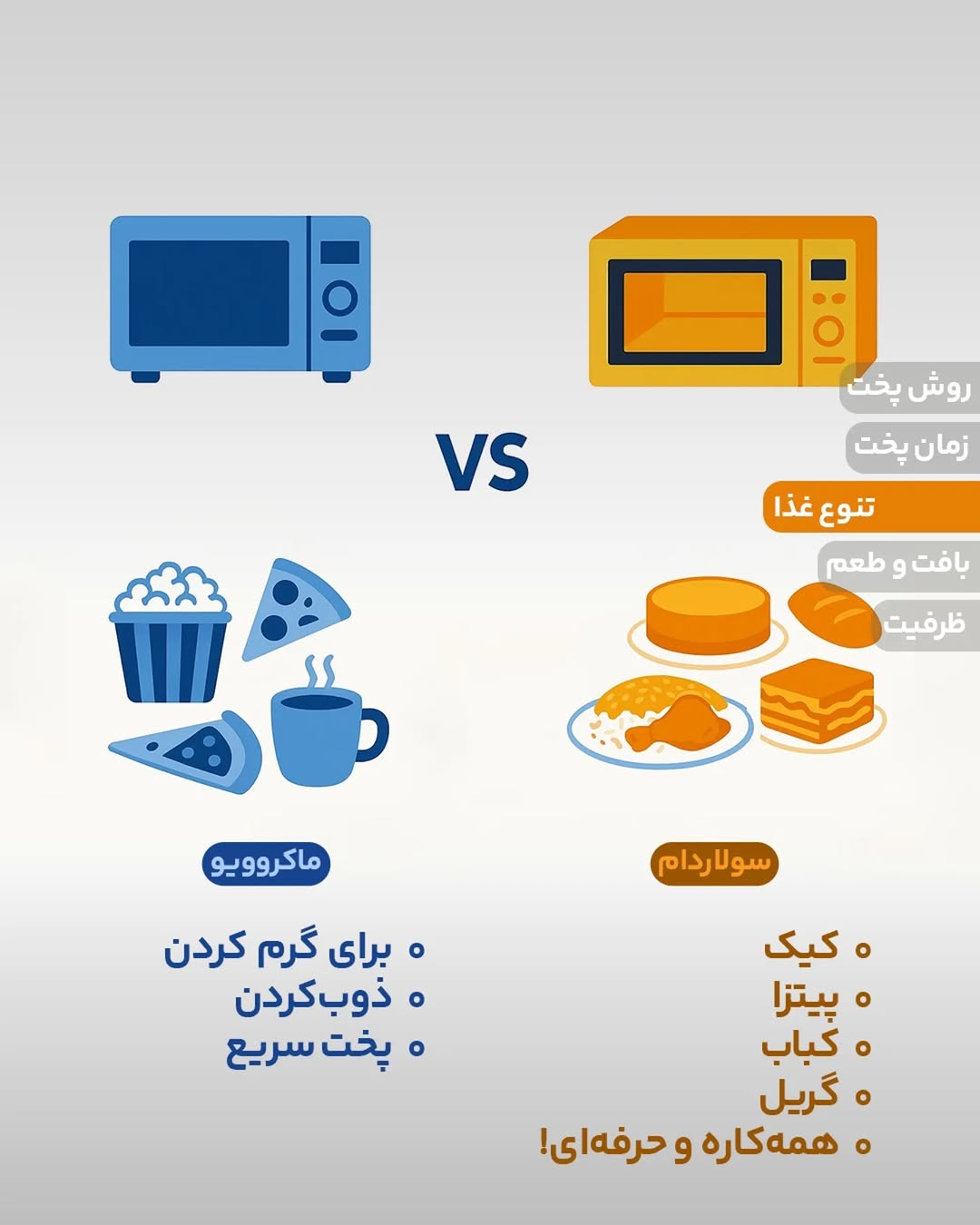 مقایسه تنوع غذا در سولاردام و مایکروویو