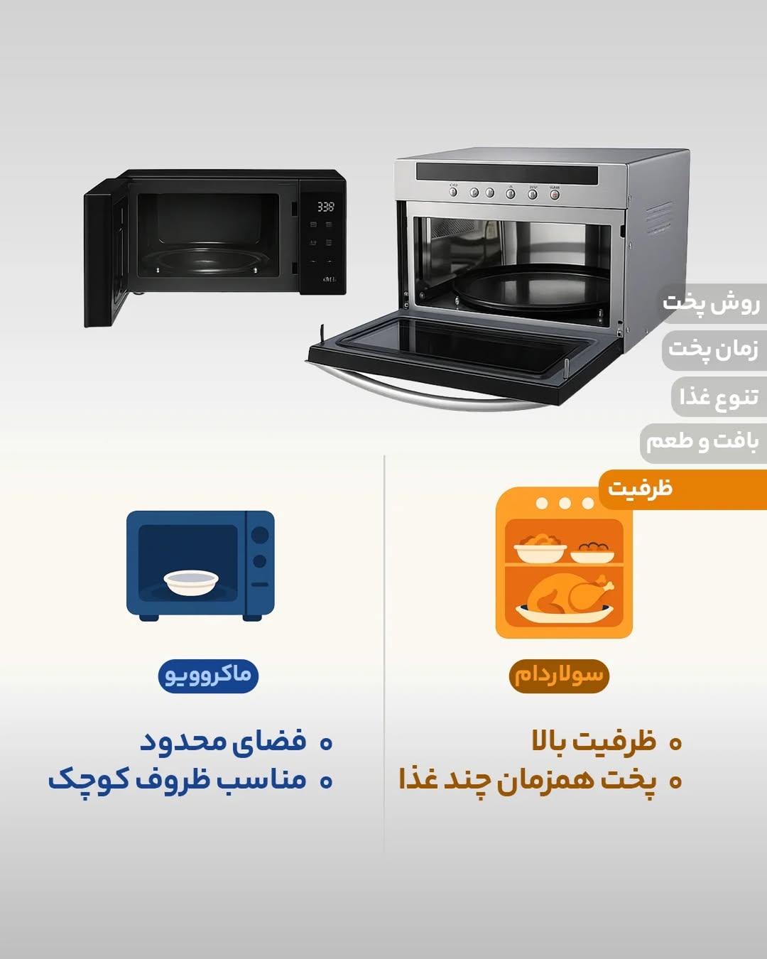 مقایسه ظرفیت سولاردام و مایکروویو