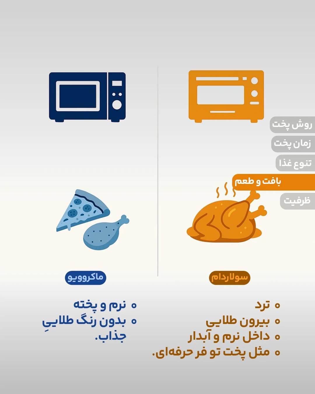 مقایسه بافت و طعم غذا در سولاردام و مایکروویو