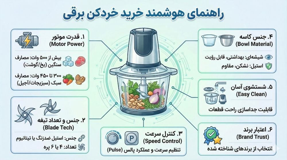 قیمت و خرید خردکن برقی 