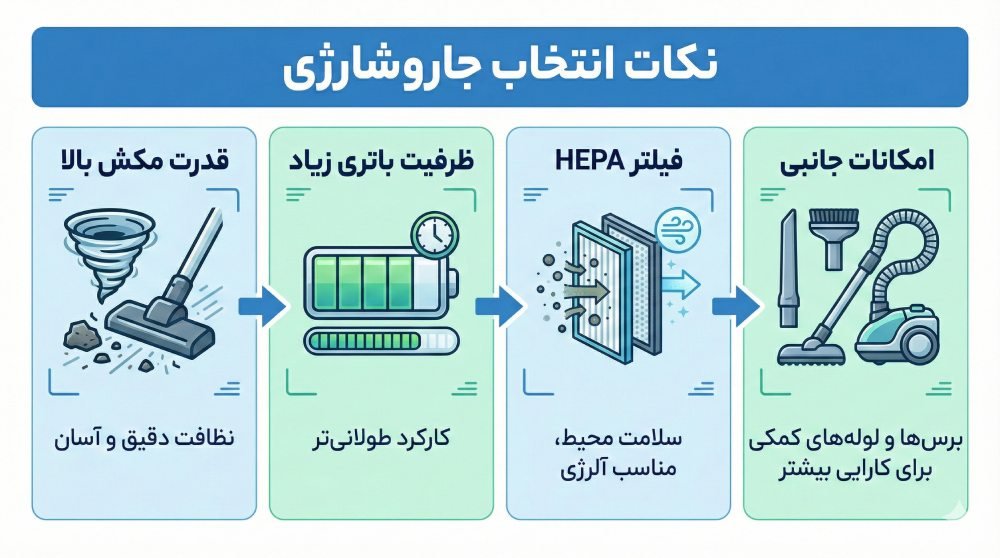 نکات مهم هنگام خرید جاروشارژی