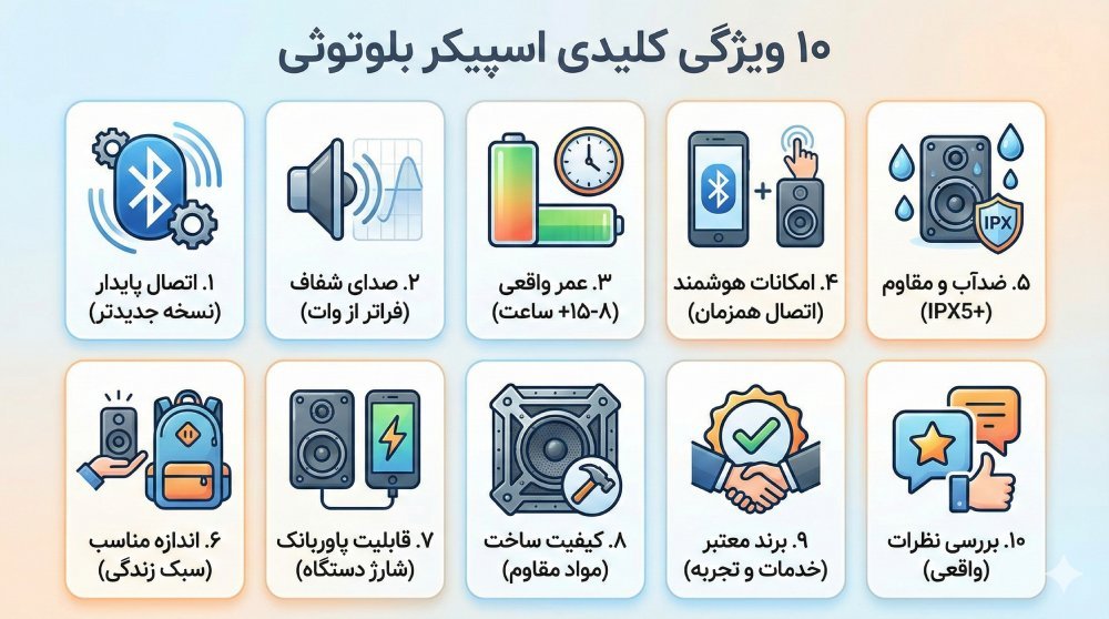 ویژگی بهترین اسپیکر بلوتوثی های کوچک