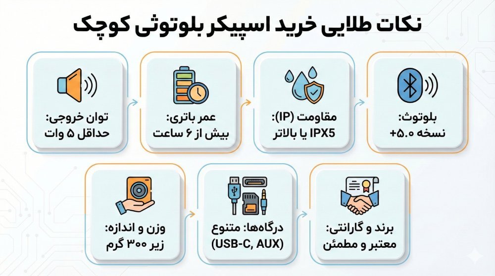 قیمت اسپیکر بلوتوثی کوچیک