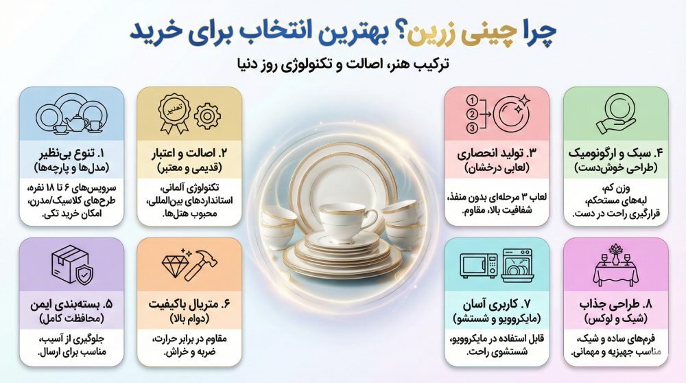 ویژگی چینی زرین