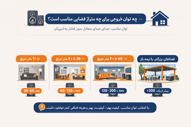 خرید بهترین اسپیکر خانگی مناسب با متراژ محیط و فضا