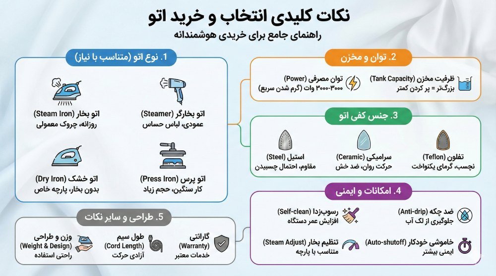 نکات مهم هنگام خرید اتو