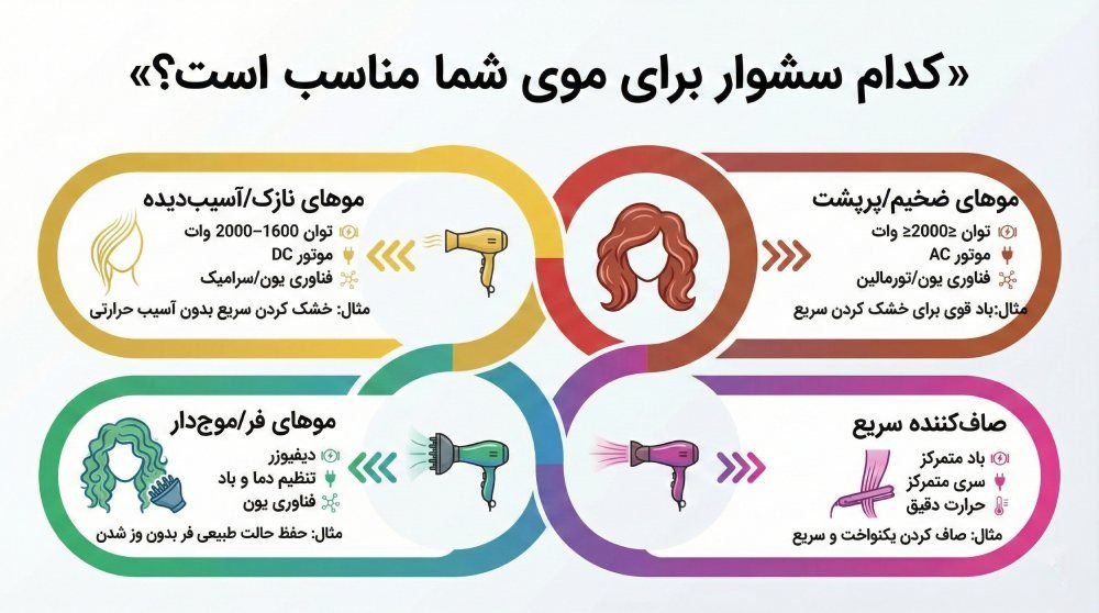قیمت و خرید انواع سشوار