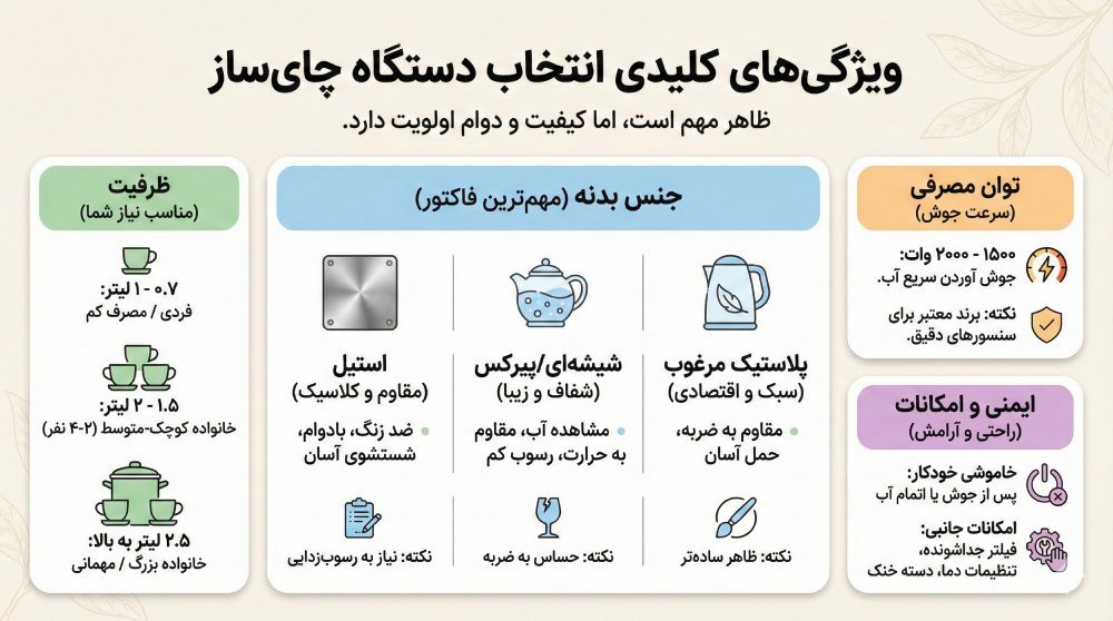 ویژگی کلیدی بهترین چای ساز ها