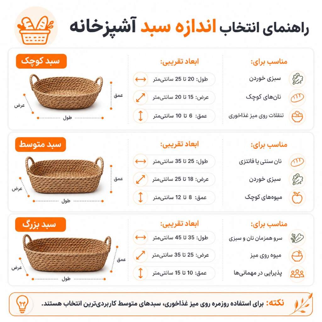 اندازه مناسب سبد آشپزخانه