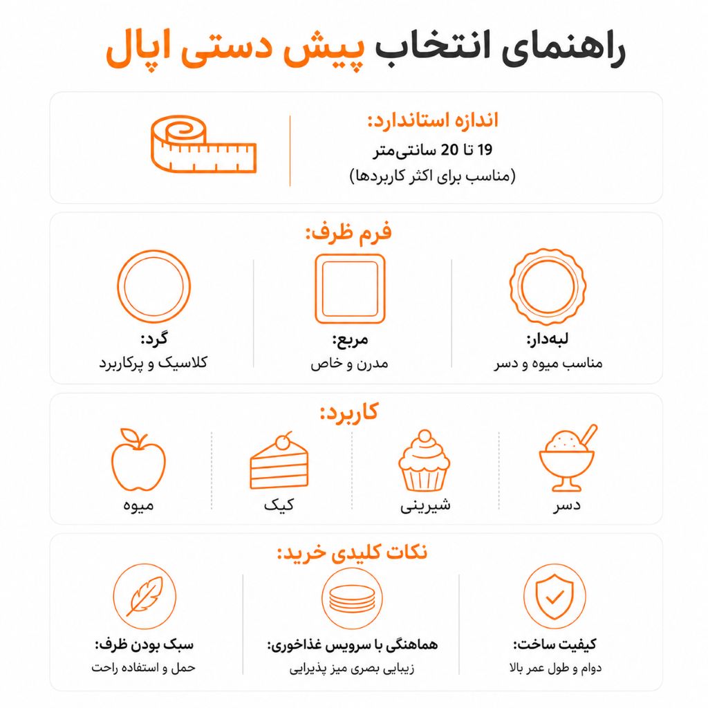 انتخاب پیش دستی اپال