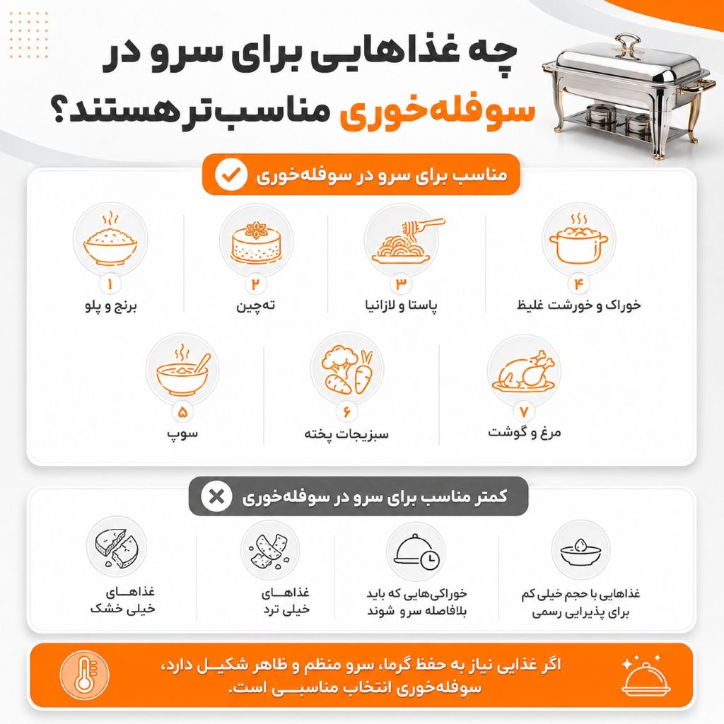 استفاده از سوفله خوری برای پذیرایی