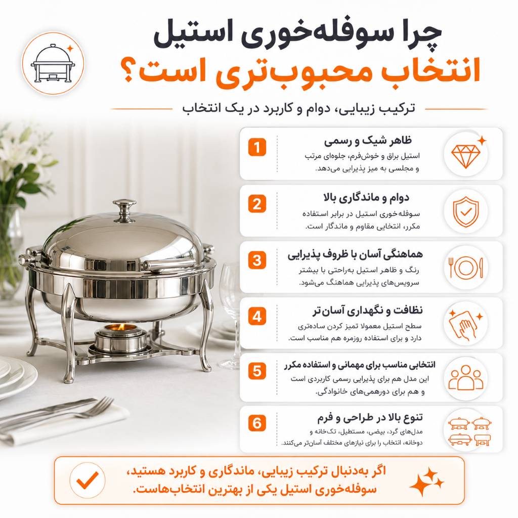 بهترین قیمت سوفله خوری استیل