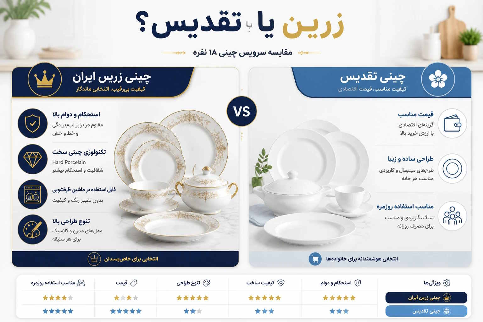خرید چینی زرین یا تقدیس
