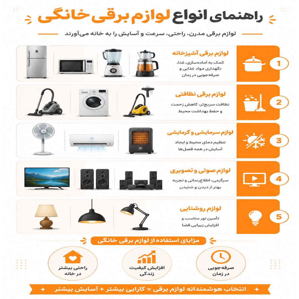 خرید لوازم خانگی برقی