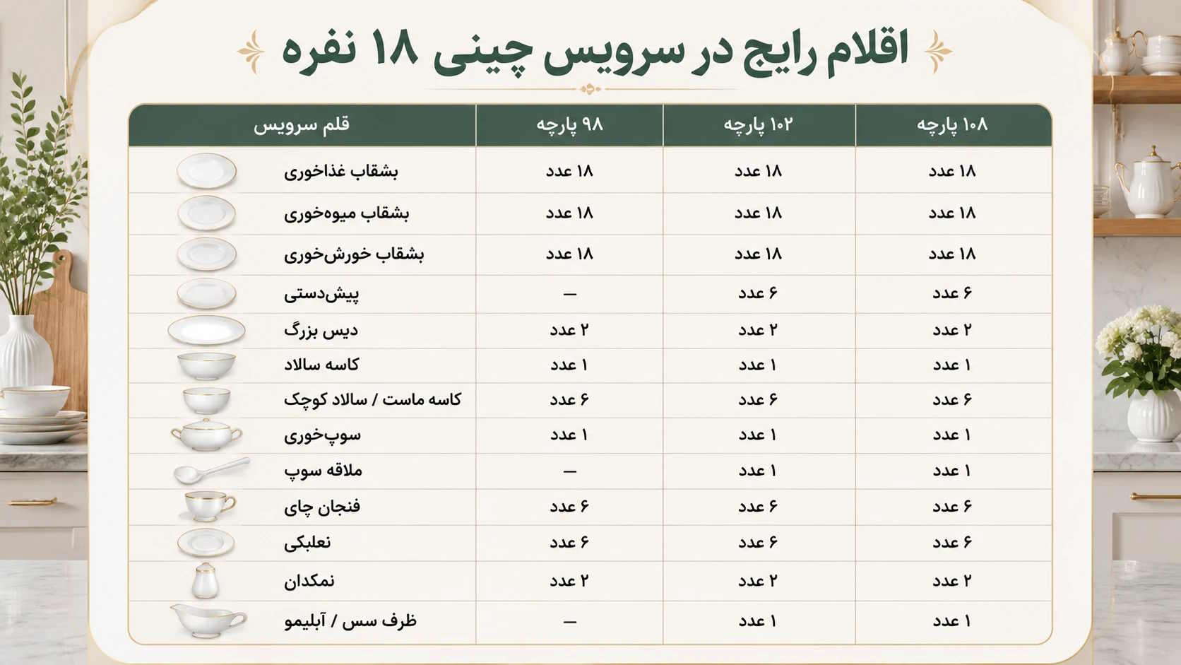 سرویس چینی ۱۸ نفره شامل چه چیزهایی است؟
