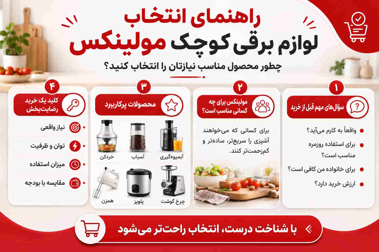قیمت مولینکس اصل