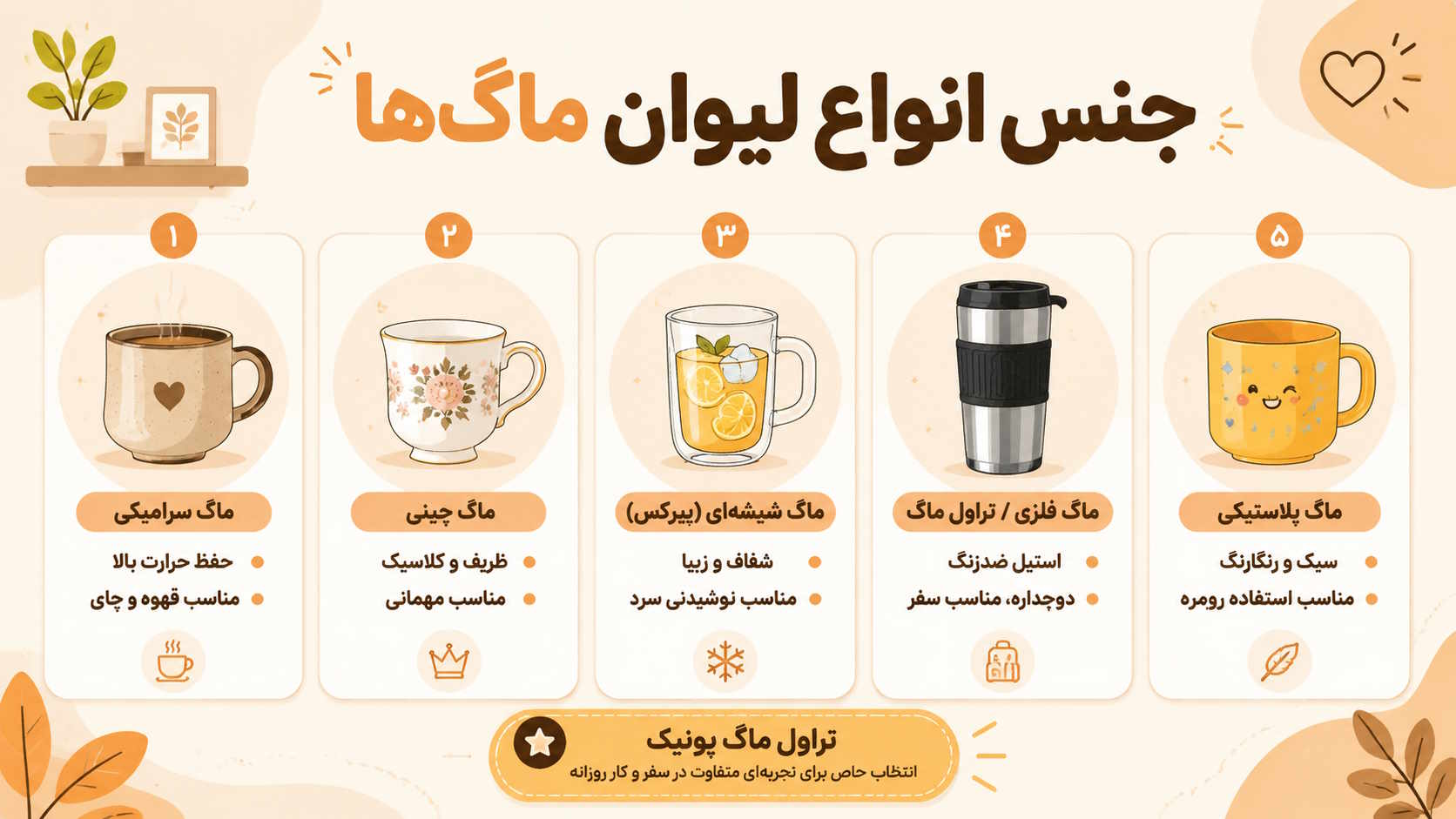 قیمت و خرید انواع لیوان