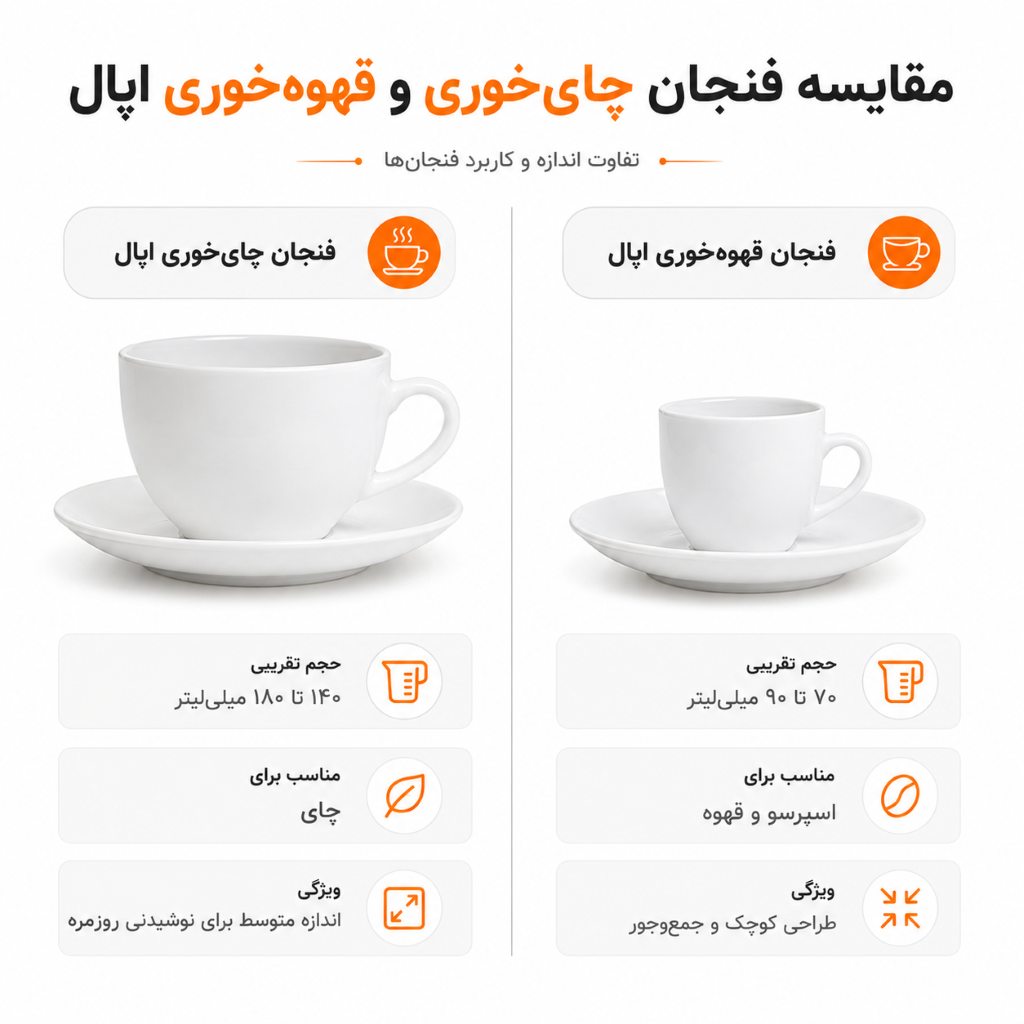 خرید سرویس چای خوری اپال