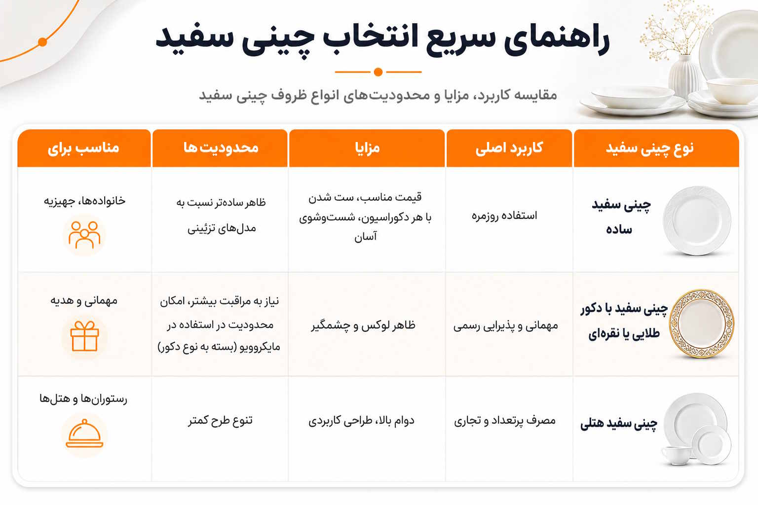 خرید چینی سفید