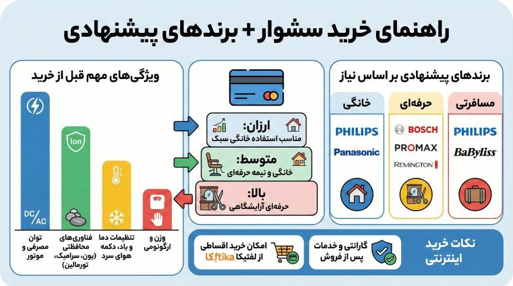 بهترین سشوار موجود در بازار