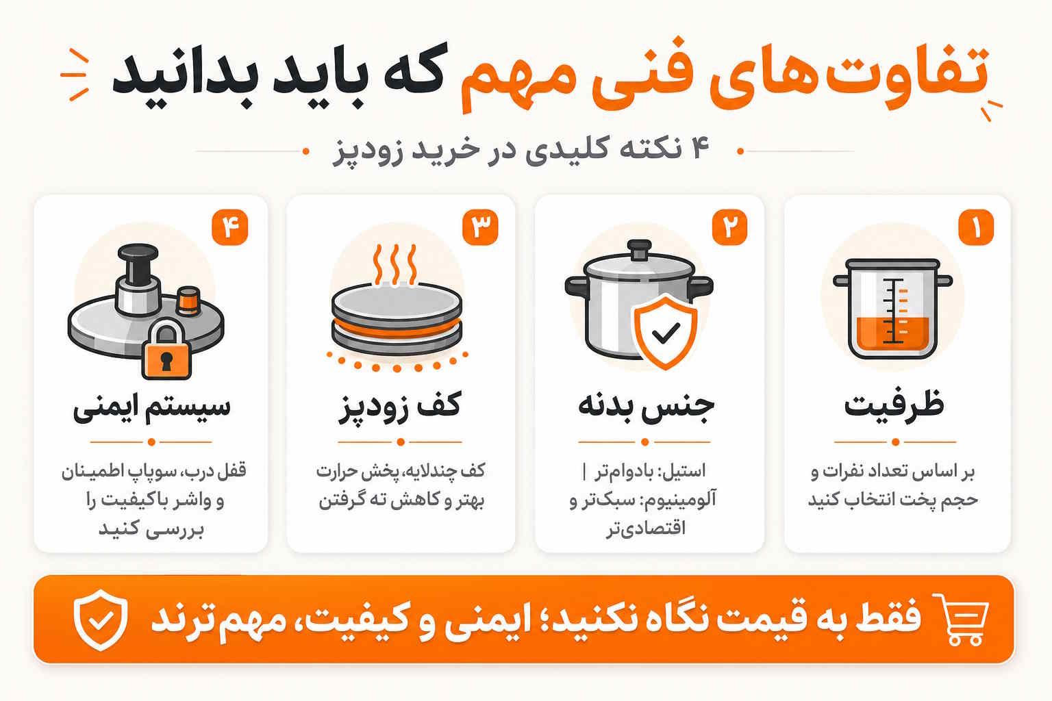 قیمت و خرید زودپز