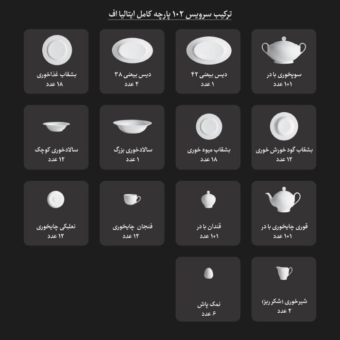 اقلام موجود در سرویس چینی 28 پارچه غذاخوری رومانا