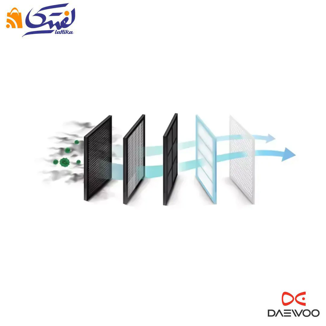 جاروبرقی دوو مدل DVC-LH22R کیسه دار