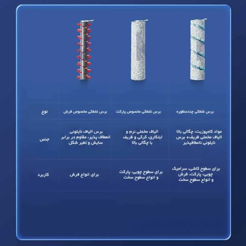 ویژگی جارو شارژی بیسل مدل CrossWave X7 Plus 3400z