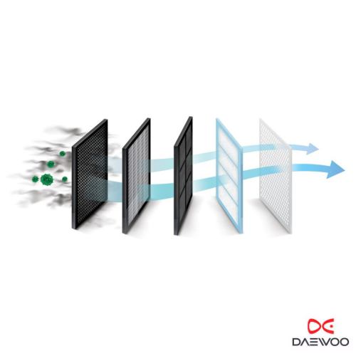 خرید اقساطی جارو برقی DVC-ES211 دوو 2100 وات سری Espiral