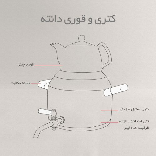 قیمت و خرید کتری و قوری کاندید 4.5 لیتری دانته