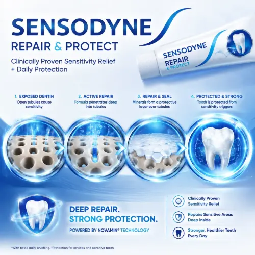 خمیردندان سنسوداین محافظ و ترمیم کننده 100g مدل Repair & Protect