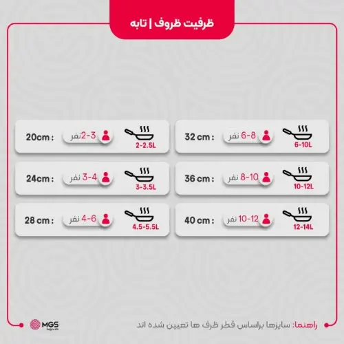 تابه سایز 28 دو دسته گرانیت طرح جرمنی C
