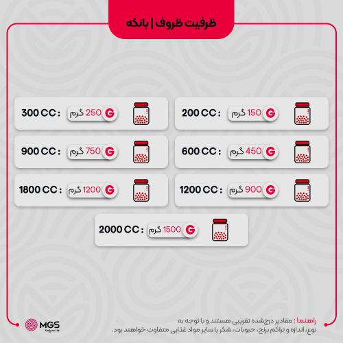 بانکه حبوبات درب استیل کد B1200S