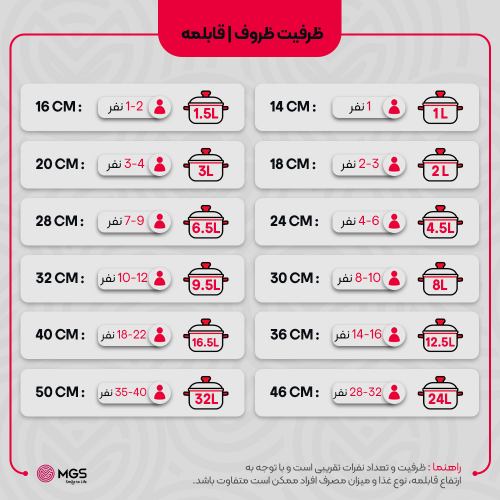 قابلمه گرانیتی سایز 20 طرح ایتالیا B